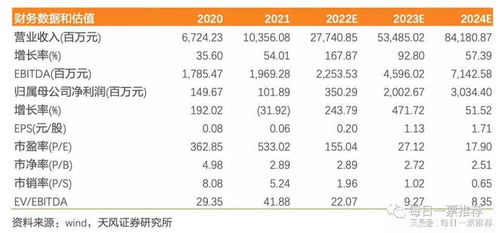 新能源產業鏈全景解析 儲能、光伏、鋰電、動力電池回收與軟件驅動